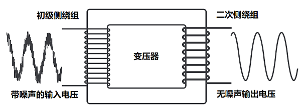 【48812】倍加福推出内置CANopen接口的L2系列超声波传感器